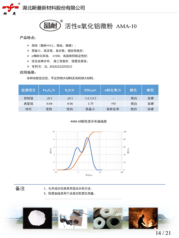 產品說明書-活性α氧化鋁微粉AMA-10-斯曼股份.jpg