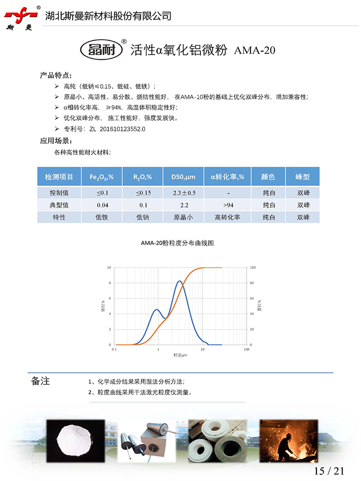 產(chǎn)品說(shuō)明書(shū)-活性α氧化鋁微粉AMA-20-斯曼股份.jpg